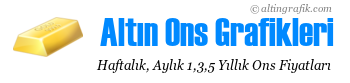 Son Dakika 20 Mart Altin Fiyatlari Yukselise Gecti Ceyrek Altin Gram Altin Fiyatlari Anlik 2020 Altin Haberleri
